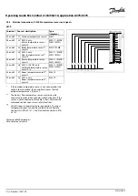 Preview for 70 page of Danfoss ECL Comfort 210 Operating Manual