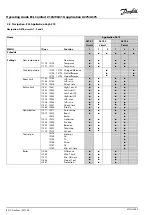 Preview for 82 page of Danfoss ECL Comfort 210 Operating Manual