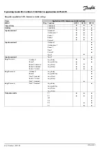 Предварительный просмотр 84 страницы Danfoss ECL Comfort 210 Operating Manual