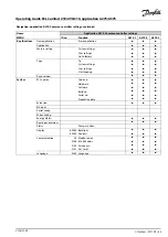 Preview for 85 page of Danfoss ECL Comfort 210 Operating Manual