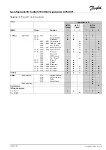 Preview for 87 page of Danfoss ECL Comfort 210 Operating Manual