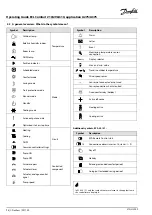 Preview for 94 page of Danfoss ECL Comfort 210 Operating Manual