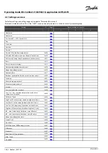 Preview for 100 page of Danfoss ECL Comfort 210 Operating Manual