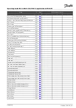 Preview for 101 page of Danfoss ECL Comfort 210 Operating Manual