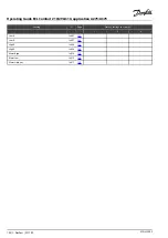 Предварительный просмотр 102 страницы Danfoss ECL Comfort 210 Operating Manual