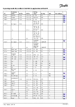 Preview for 194 page of Danfoss ECL Comfort 210 Operating Manual