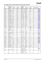 Preview for 195 page of Danfoss ECL Comfort 210 Operating Manual