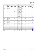 Preview for 197 page of Danfoss ECL Comfort 210 Operating Manual