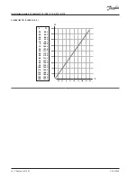 Preview for 38 page of Danfoss ECL Comfort 296 Installation Manual