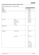 Предварительный просмотр 38 страницы Danfoss ECL Comfort 296 Operating Manual