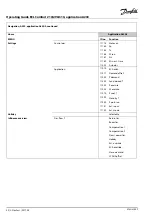 Предварительный просмотр 42 страницы Danfoss ECL Comfort 296 Operating Manual