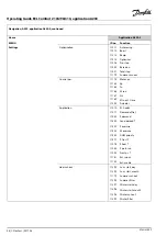 Предварительный просмотр 46 страницы Danfoss ECL Comfort 296 Operating Manual