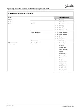 Предварительный просмотр 47 страницы Danfoss ECL Comfort 296 Operating Manual