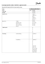 Предварительный просмотр 48 страницы Danfoss ECL Comfort 296 Operating Manual