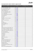 Предварительный просмотр 60 страницы Danfoss ECL Comfort 296 Operating Manual