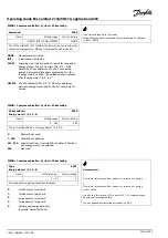 Предварительный просмотр 128 страницы Danfoss ECL Comfort 296 Operating Manual