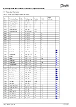 Предварительный просмотр 154 страницы Danfoss ECL Comfort 296 Operating Manual