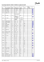 Предварительный просмотр 156 страницы Danfoss ECL Comfort 296 Operating Manual