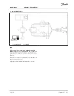 Preview for 7 page of Danfoss ECL Comfort 296 Service Manual