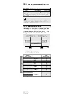 Предварительный просмотр 54 страницы Danfoss ECL Comfort 300 User Manual