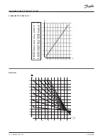 Preview for 10 page of Danfoss ECL Comfort 310, A361 Installation Manual