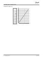 Preview for 22 page of Danfoss ECL Comfort 310, P314 Installation Manual