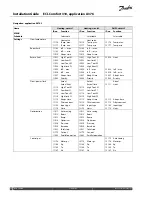 Preview for 54 page of Danfoss ECL Comfort 310 Installation Manual