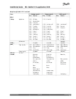 Preview for 55 page of Danfoss ECL Comfort 310 Installation Manual