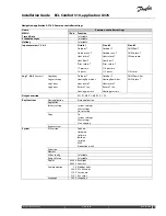 Preview for 59 page of Danfoss ECL Comfort 310 Installation Manual