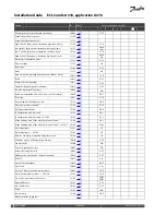 Preview for 72 page of Danfoss ECL Comfort 310 Installation Manual