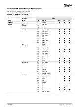 Preview for 57 page of Danfoss ECL Comfort 310 Operating Manual