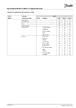 Preview for 61 page of Danfoss ECL Comfort 310 Operating Manual