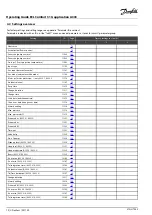 Preview for 70 page of Danfoss ECL Comfort 310 Operating Manual