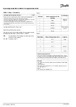 Preview for 84 page of Danfoss ECL Comfort 310 Operating Manual