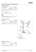 Preview for 108 page of Danfoss ECL Comfort 310 Operating Manual