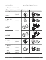 Предварительный просмотр 5 страницы Danfoss Eco Installation Manual