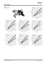 Preview for 5 page of Danfoss ECpipeguard 25 Operating Manual