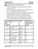 Предварительный просмотр 11 страницы Danfoss ECtemp 530 Installation Instructions Manual