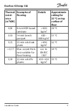 Preview for 11 page of Danfoss ECtemp 532 Installation Manual