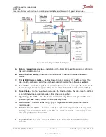 Предварительный просмотр 13 страницы Danfoss ED-DT318B Installation And Operation Manual