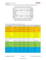 Preview for 40 page of Danfoss ED-DT318B Installation And Operation Manual