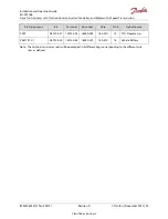 Preview for 41 page of Danfoss ED-DT318B Installation And Operation Manual