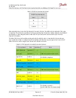 Preview for 45 page of Danfoss ED-DT318B Installation And Operation Manual