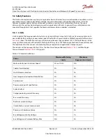 Preview for 51 page of Danfoss ED-DT318B Installation And Operation Manual