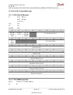 Preview for 59 page of Danfoss ED-DT318B Installation And Operation Manual