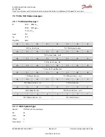 Preview for 69 page of Danfoss ED-DT318B Installation And Operation Manual