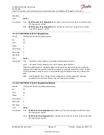 Предварительный просмотр 103 страницы Danfoss ED-DT318B Installation And Operation Manual