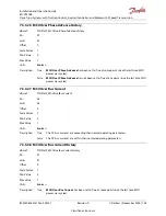 Preview for 106 page of Danfoss ED-DT318B Installation And Operation Manual