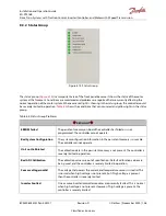 Preview for 129 page of Danfoss ED-DT318B Installation And Operation Manual