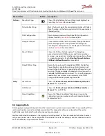 Предварительный просмотр 134 страницы Danfoss ED-DT318B Installation And Operation Manual